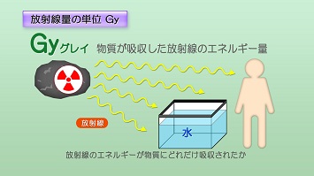 放射線量の単位Gy