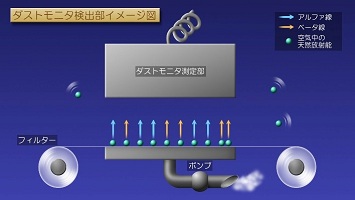 ダストモニタ検出部イメージ図