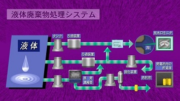 液体廃棄物処理システム